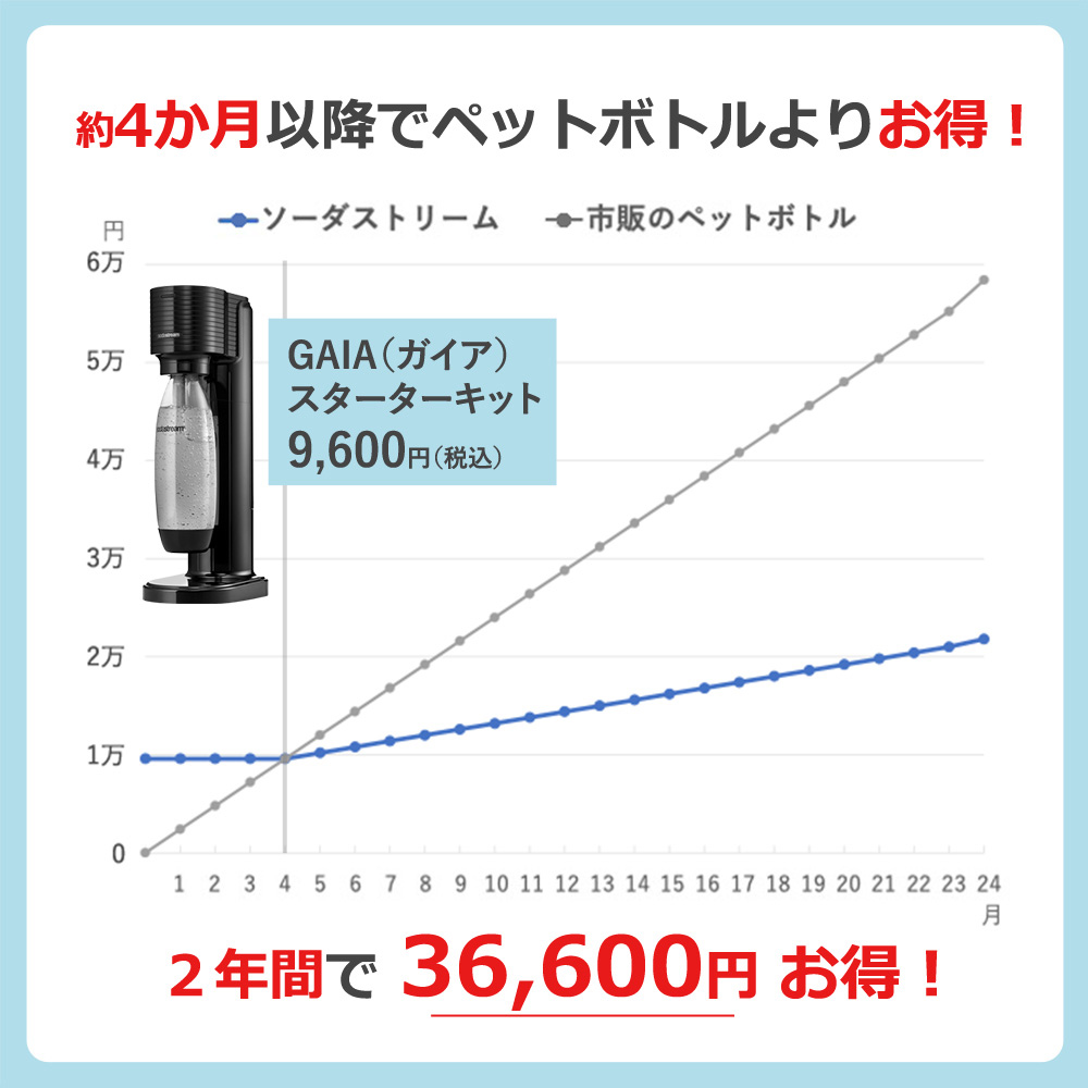 ソーダストリーム ガイア ホワイト スターターキット（SSM1096）※店舗